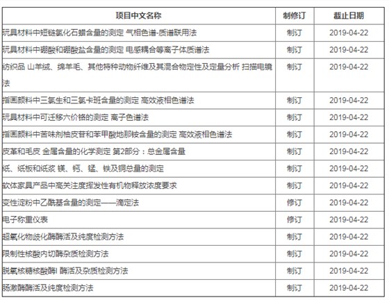 又一批實驗室儀器分析國家標準將制修訂