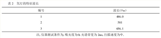紫外可見分光光度計(jì)