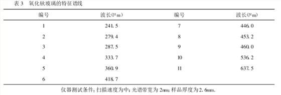 紫外可見分光光度計(jì)