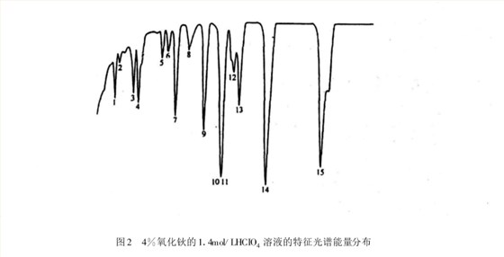 紫外可見分光光度計(jì)
