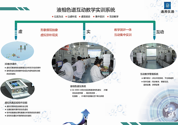 液相色譜互動教學實訓系統(tǒng)介紹