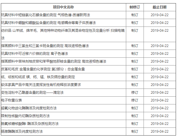 又一批實驗室儀器分析國家標準將制修訂