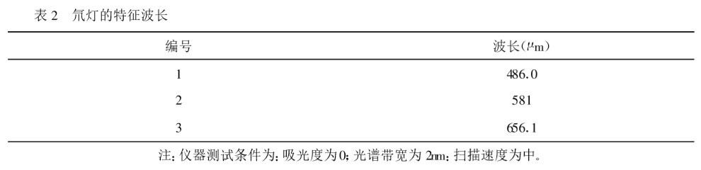 紫外可見分光光度計(jì)