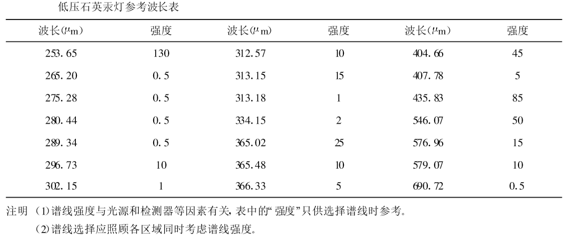 紫外可見分光光度計(jì)