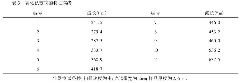 紫外可見分光光度計(jì)