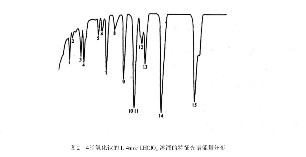 紫外可見分光光度計(jì)