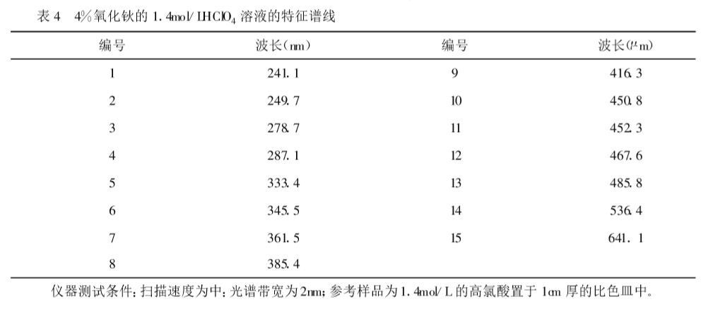 紫外可見分光光度計(jì)