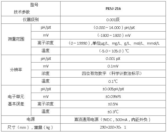 上海雷磁PXSJ-216型離子計(jì)/離子分析儀