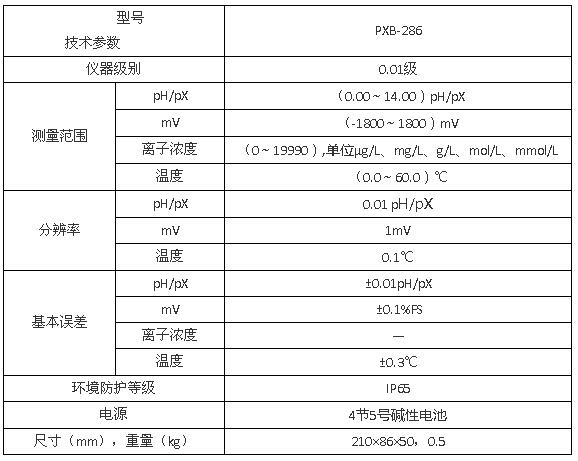 上海雷磁PXB-286型便攜式離子計(jì)/離子分析儀