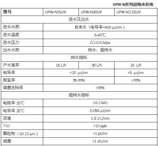 上海雷磁UPW-N系列超純水系統(tǒng)