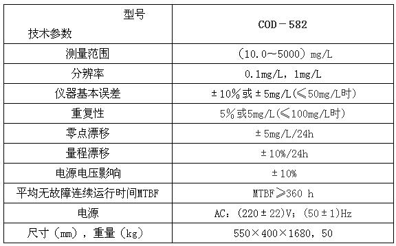 COD-582型在線(xiàn)化學(xué)需氧量(COD)測(cè)定儀
