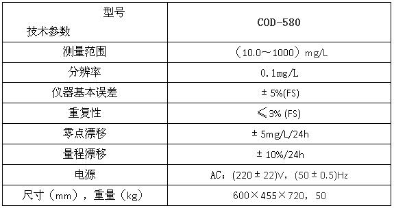COD-580型在線(xiàn)化學(xué)需氧量(COD)測(cè)定儀