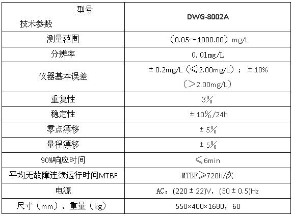 上海雷磁DWG-8002A型氨氮自動(dòng)監(jiān)測(cè)儀
