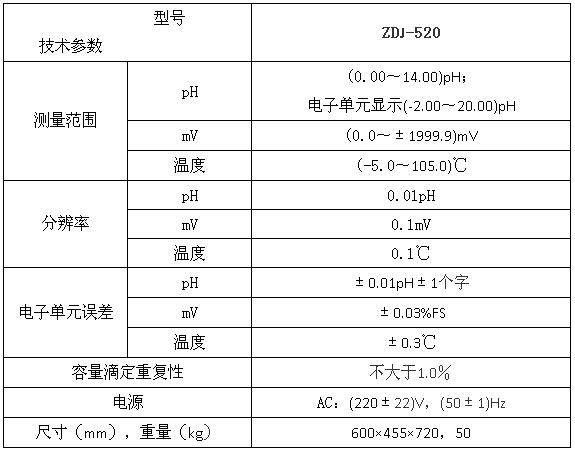 ZDJ-520型在線自動(dòng)滴定儀