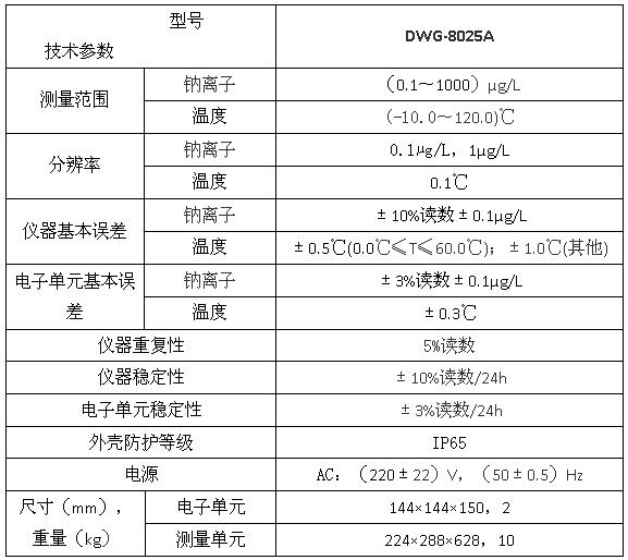 DWG-8025A型鈉離子監(jiān)測儀