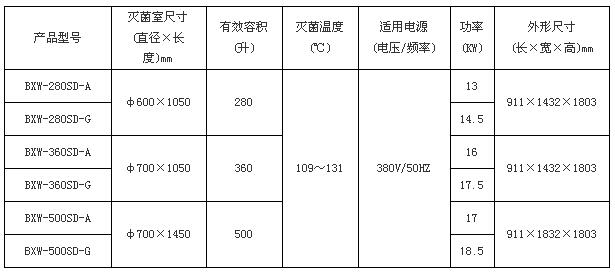上海博迅臥式圓形滅菌器（輻柵結(jié)構(gòu)）BXW系列