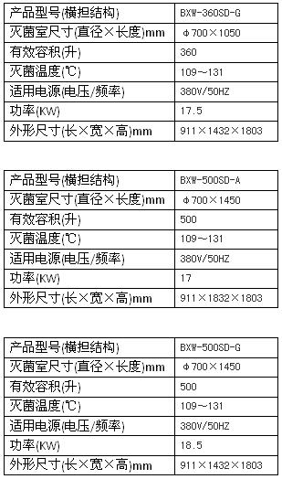 上海博迅臥式圓形滅菌器（輻柵結(jié)構(gòu)）BXW系列