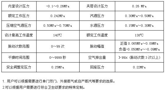 上海博迅機(jī)動(dòng)門(mén)脈動(dòng)真空滅菌器BXW系列
