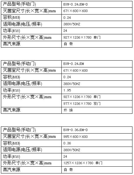 上海博迅機(jī)動(dòng)門(mén)脈動(dòng)真空滅菌器BXW系列