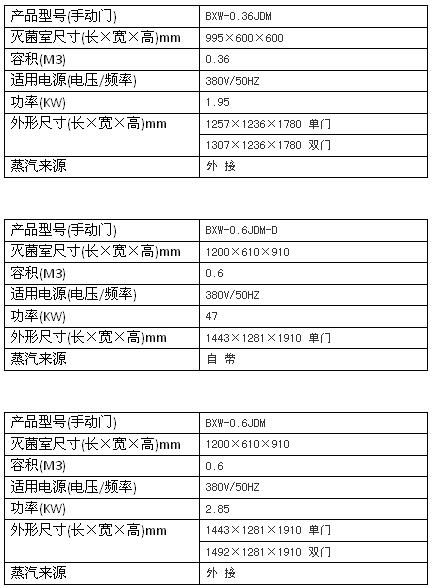 上海博迅機(jī)動(dòng)門(mén)脈動(dòng)真空滅菌器BXW系列