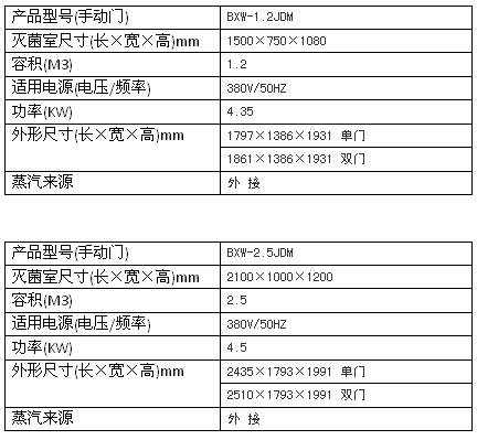 上海博迅機(jī)動(dòng)門(mén)脈動(dòng)真空滅菌器BXW系列
