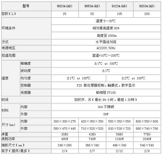 上海森信臺(tái)式電熱恒溫鼓風(fēng)干燥箱 DGG-9003系列