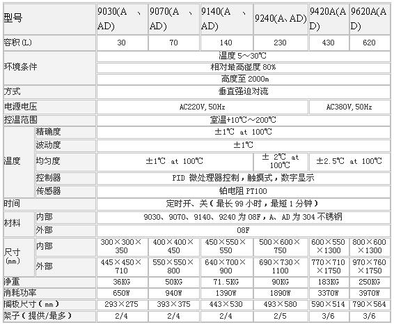 上海森信立式電熱恒溫鼓風干燥箱DGG-9000A系列