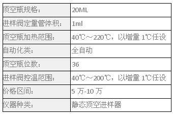 磐諾C-36全自動頂空進(jìn)樣器