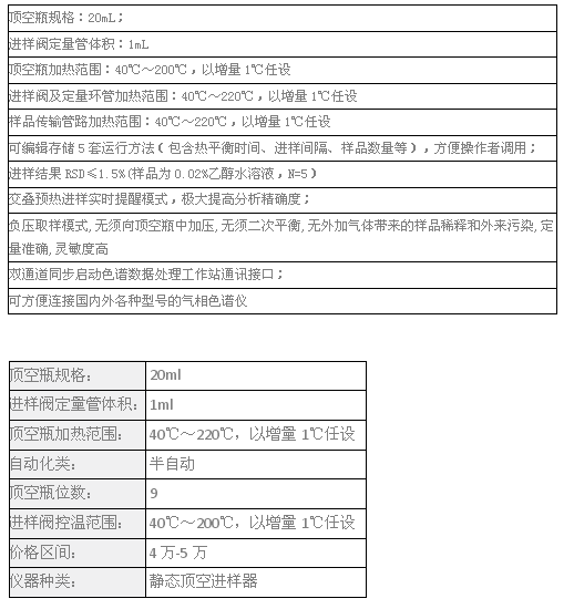 磐諾FC-9半自動頂空進(jìn)樣器