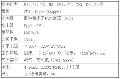  磐諾PGC-80高純氣體在線氣相色譜儀
