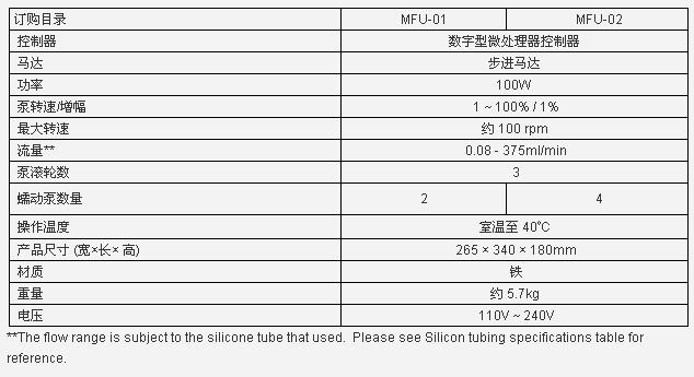 雙頭/四頭蠕動泵