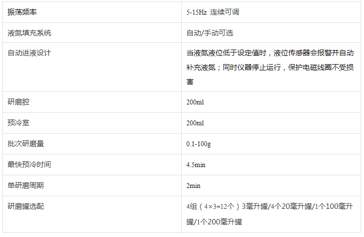 全自動冷凍研磨儀LM200 參數(shù)