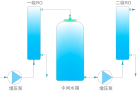 The lab優(yōu)化的標準雙級反滲透系統(tǒng)