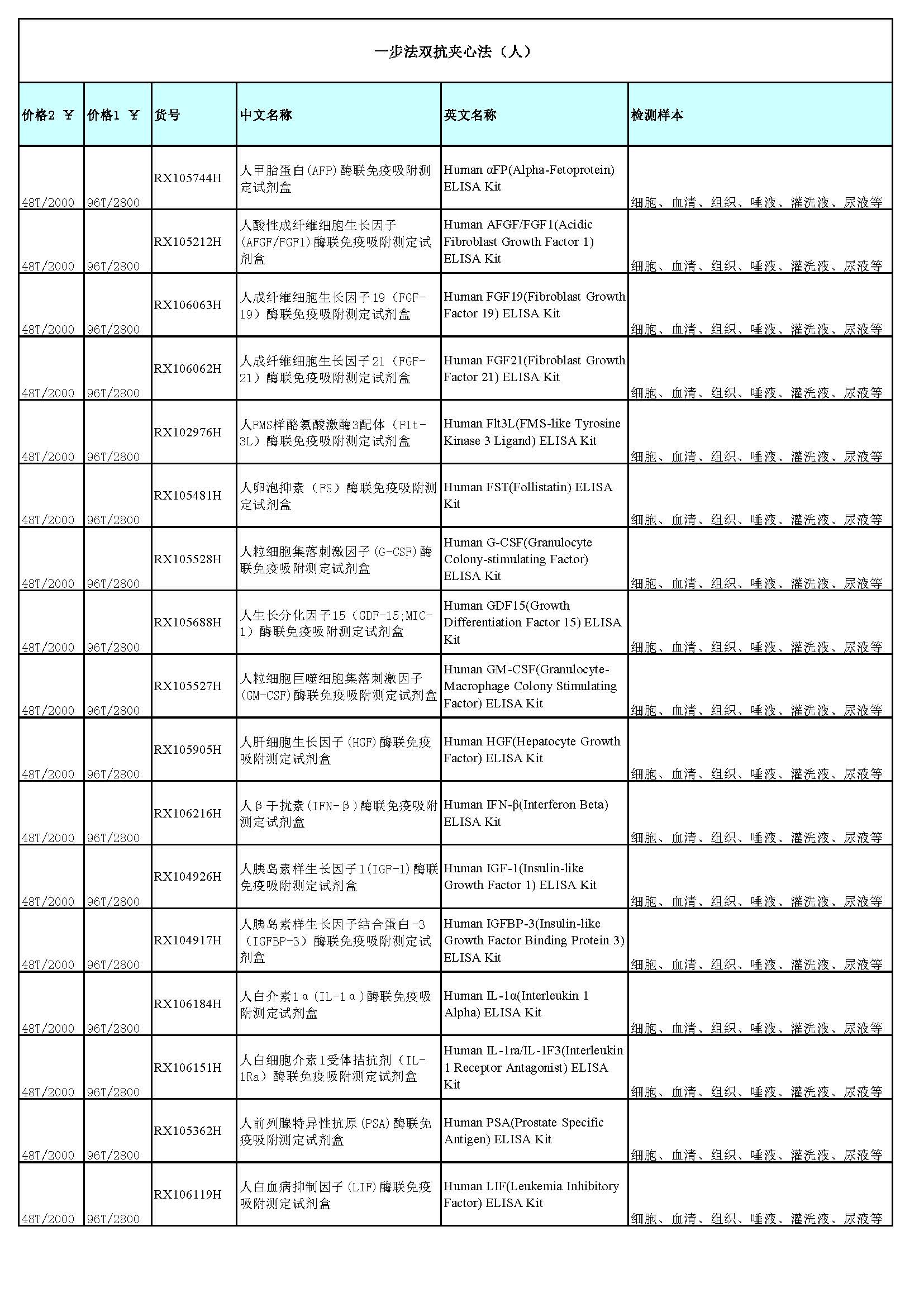 睿信生物elisa試劑盒熱賣(mài)產(chǎn)品_頁(yè)面_01