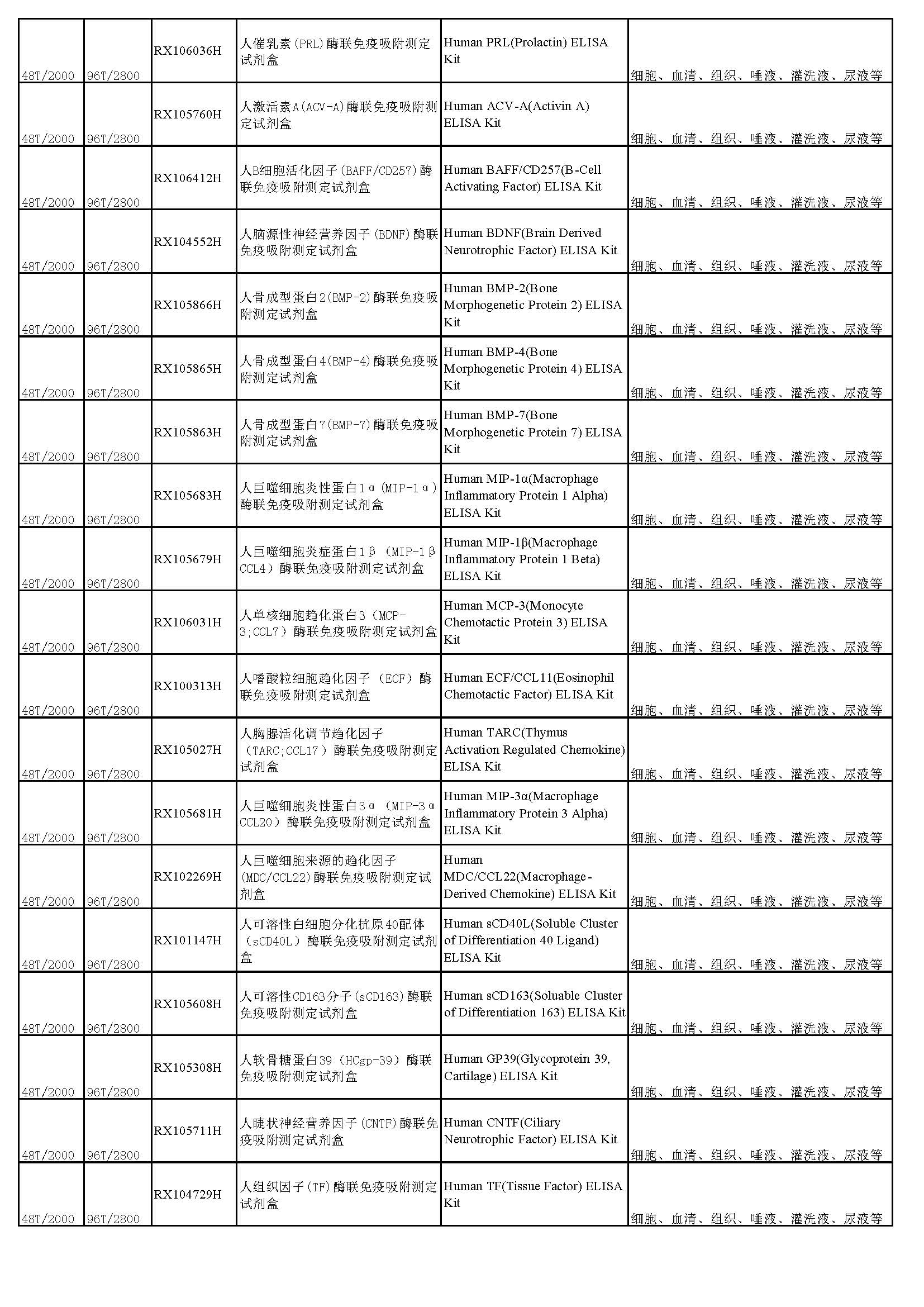 睿信生物elisa試劑盒熱賣(mài)產(chǎn)品_頁(yè)面_03