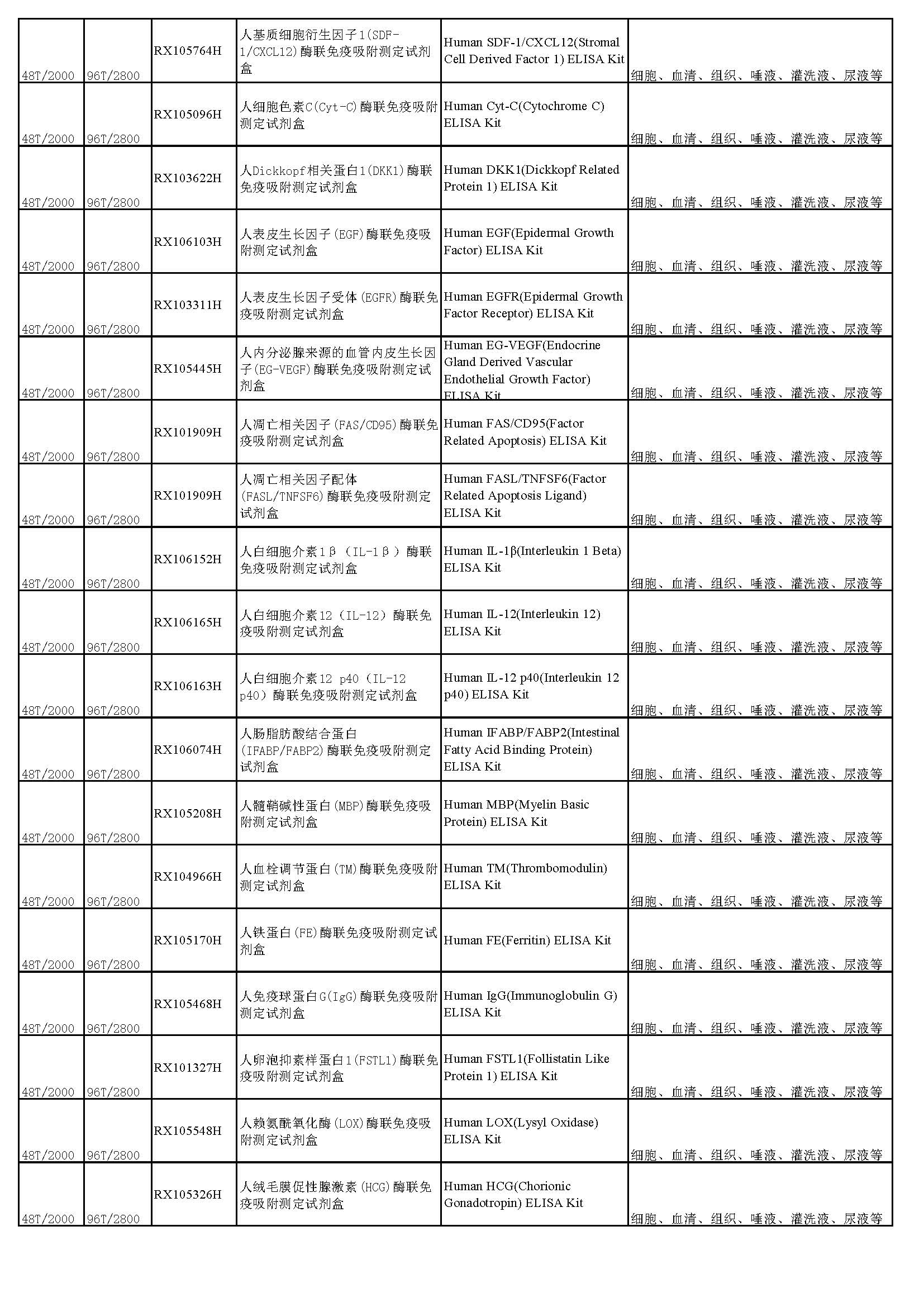 睿信生物elisa試劑盒熱賣(mài)產(chǎn)品_頁(yè)面_04