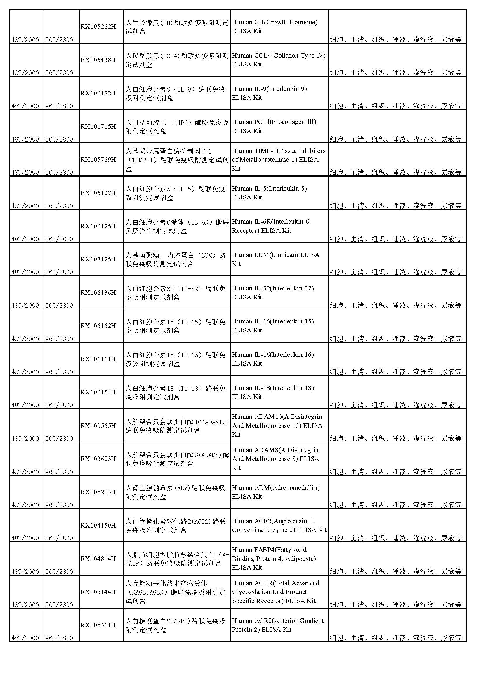 睿信生物elisa試劑盒熱賣(mài)產(chǎn)品_頁(yè)面_05
