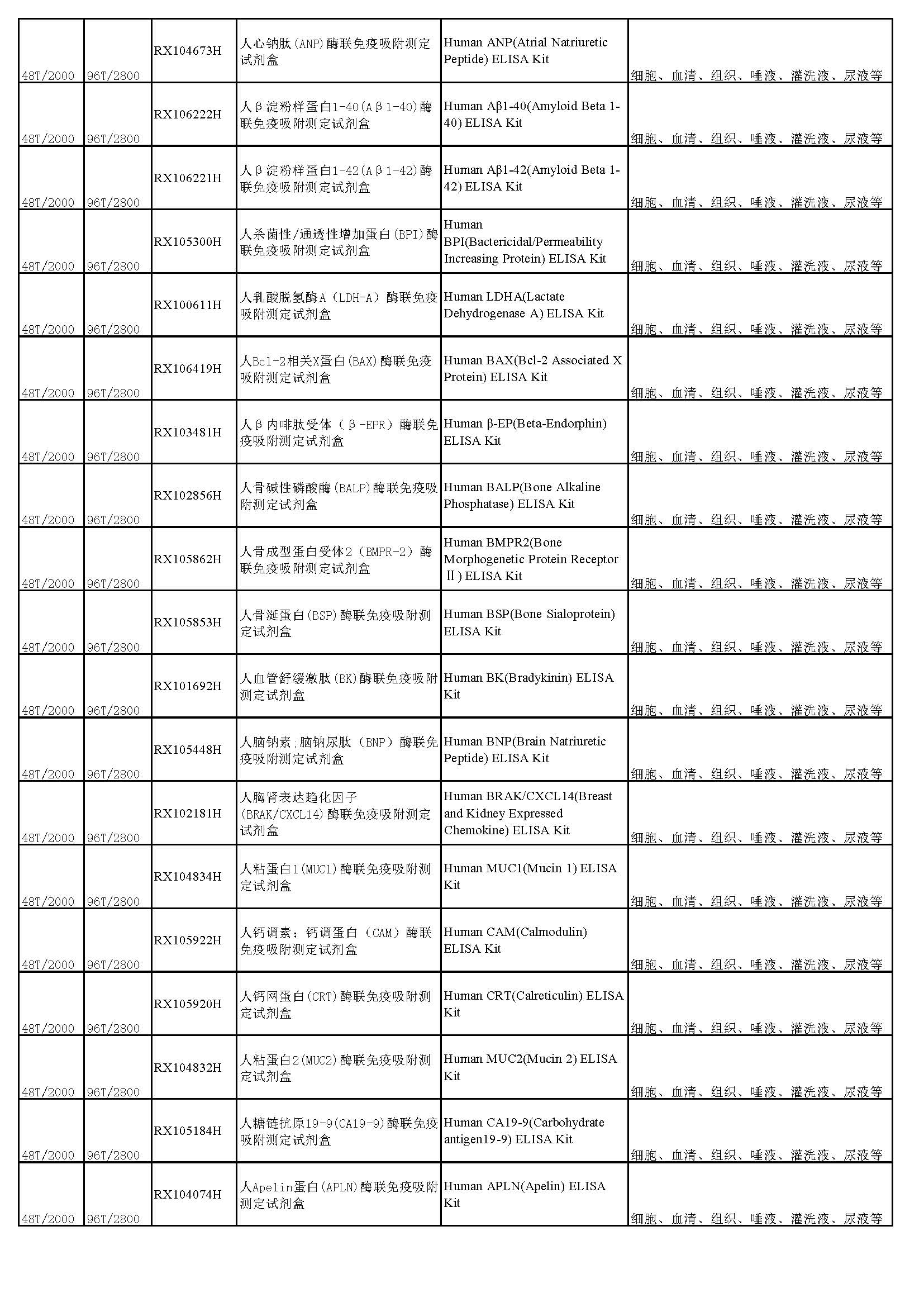 睿信生物elisa試劑盒熱賣(mài)產(chǎn)品_頁(yè)面_07