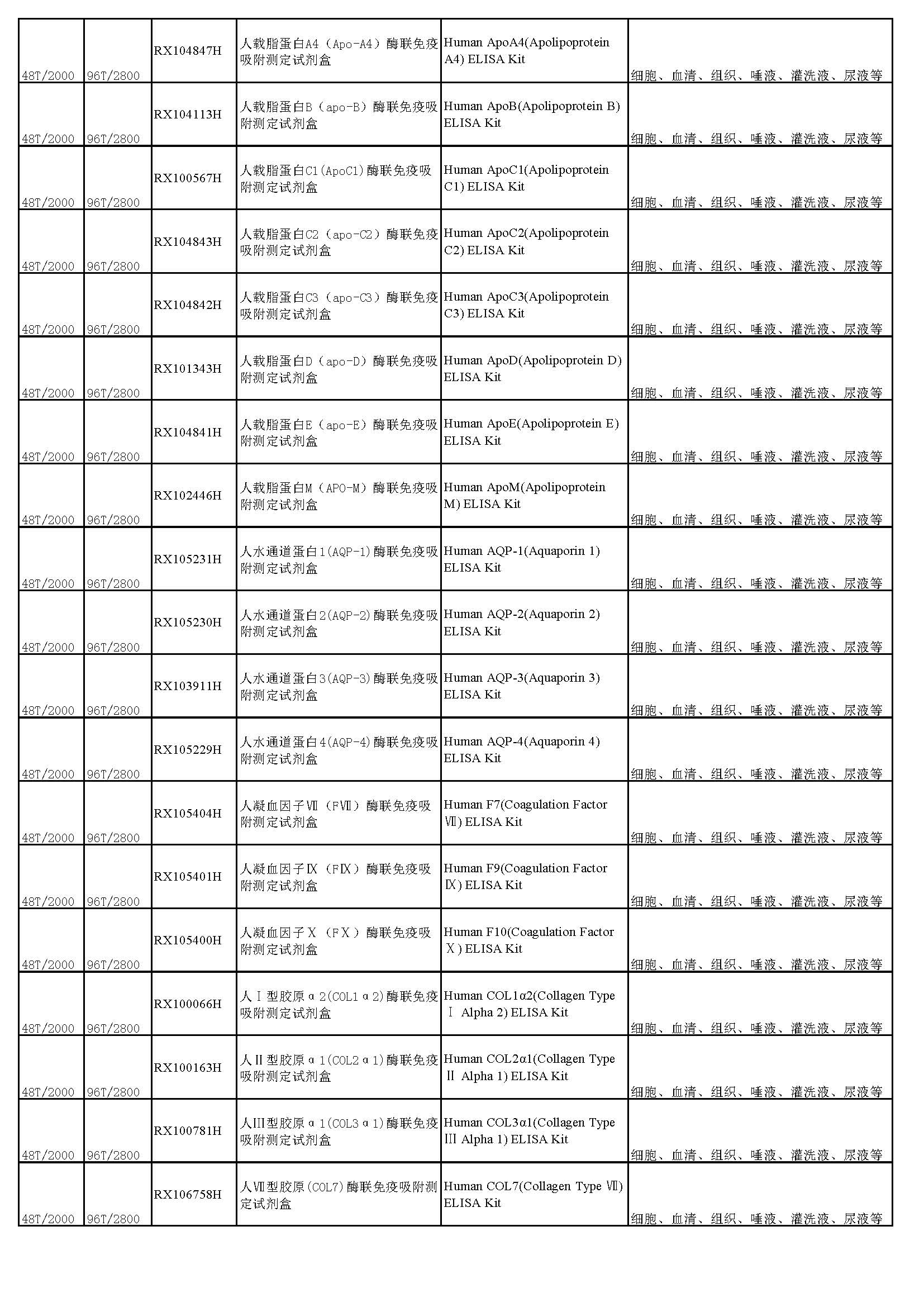 睿信生物elisa試劑盒熱賣(mài)產(chǎn)品_頁(yè)面_08