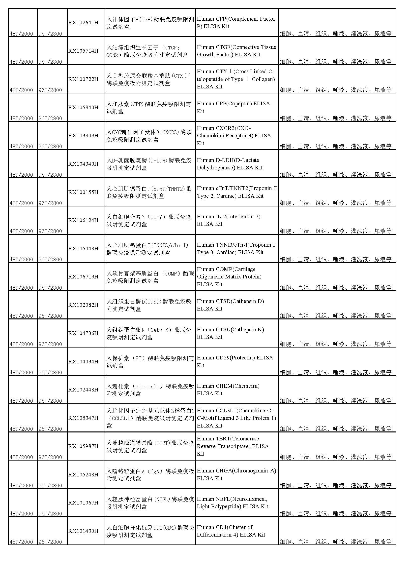睿信生物elisa試劑盒熱賣(mài)產(chǎn)品_頁(yè)面_09