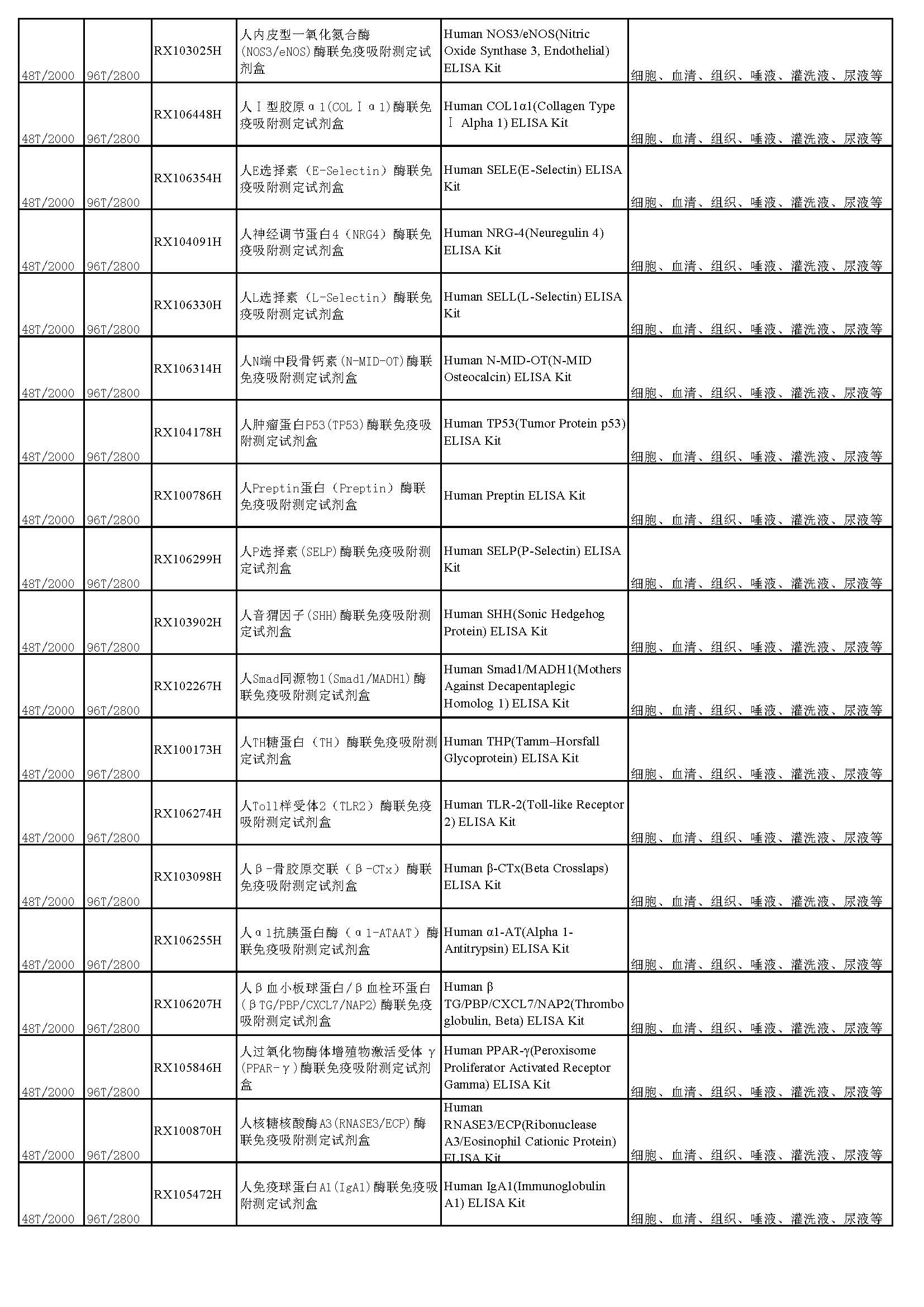 睿信生物elisa試劑盒熱賣(mài)產(chǎn)品_頁(yè)面_10