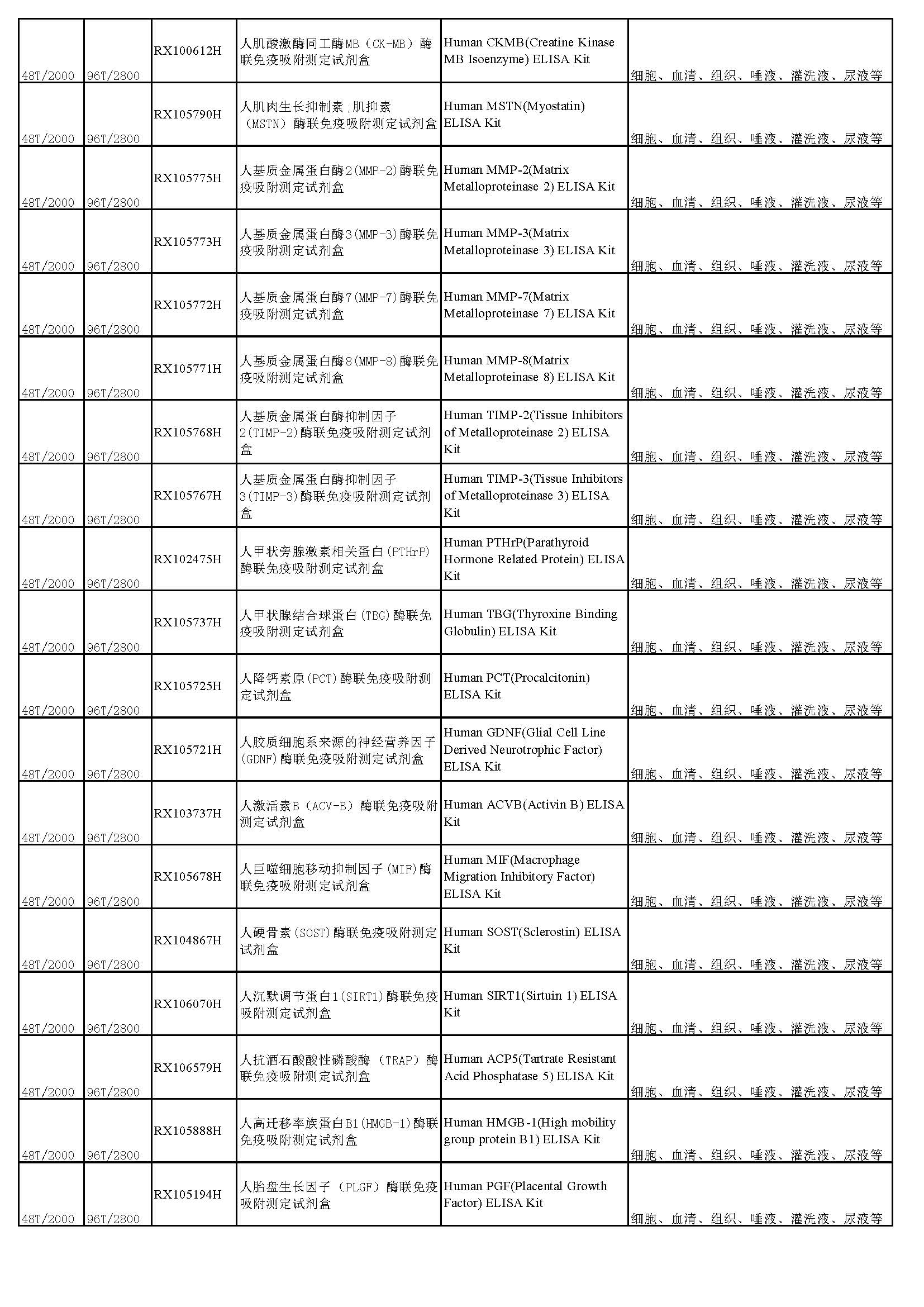 睿信生物elisa試劑盒熱賣(mài)產(chǎn)品_頁(yè)面_11