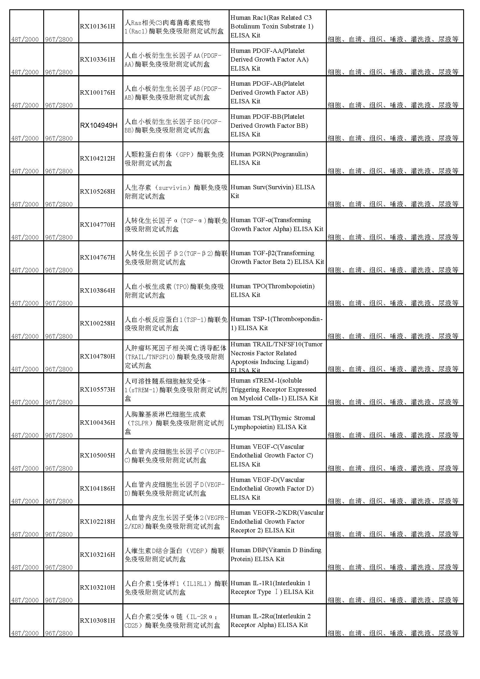 睿信生物elisa試劑盒熱賣(mài)產(chǎn)品_頁(yè)面_12