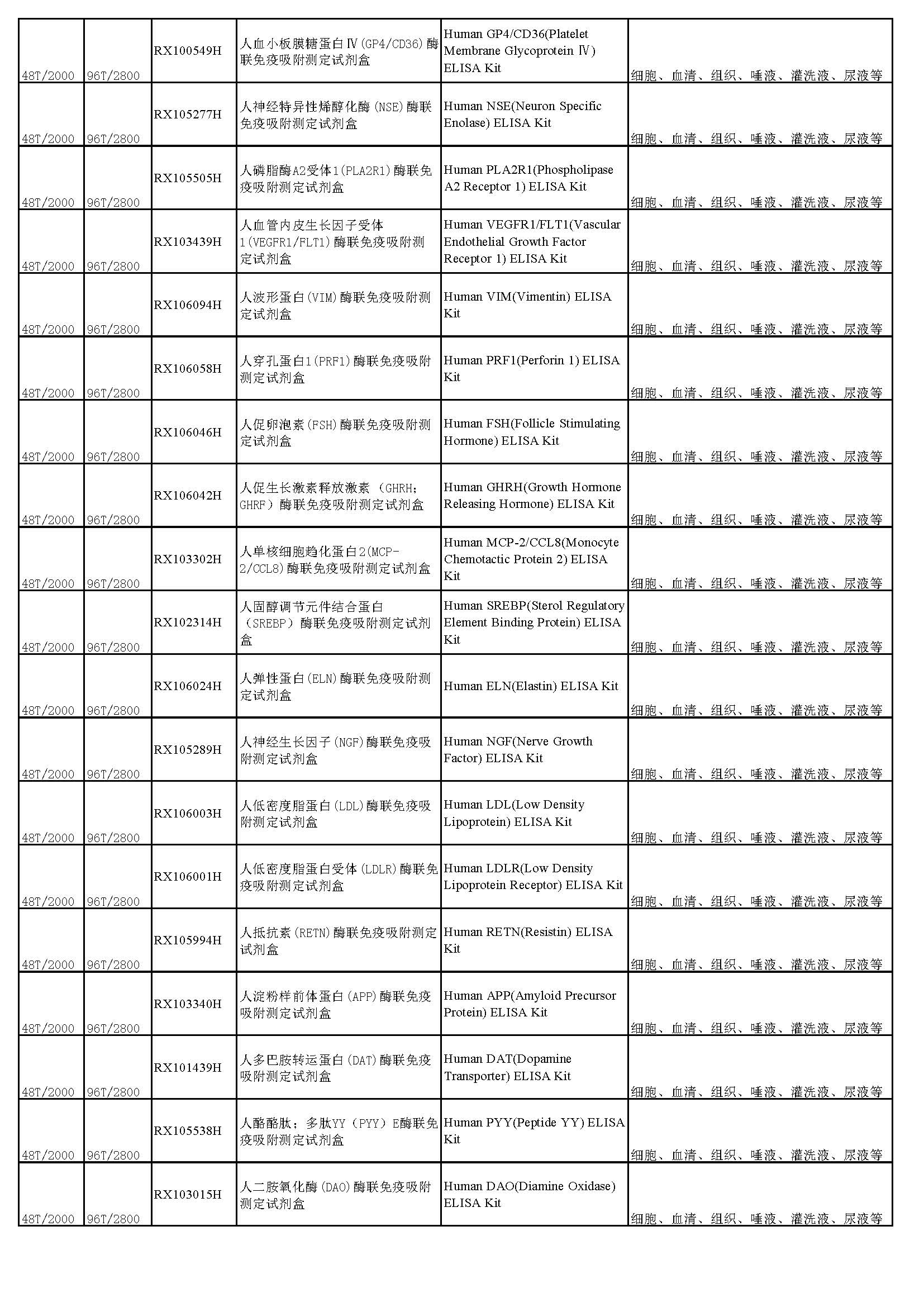 睿信生物elisa試劑盒熱賣(mài)產(chǎn)品_頁(yè)面_13