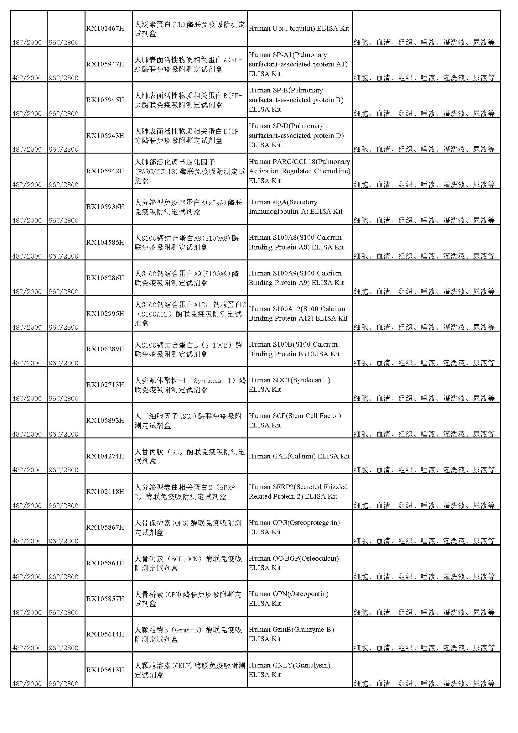 睿信生物elisa試劑盒熱賣(mài)產(chǎn)品_頁(yè)面_14