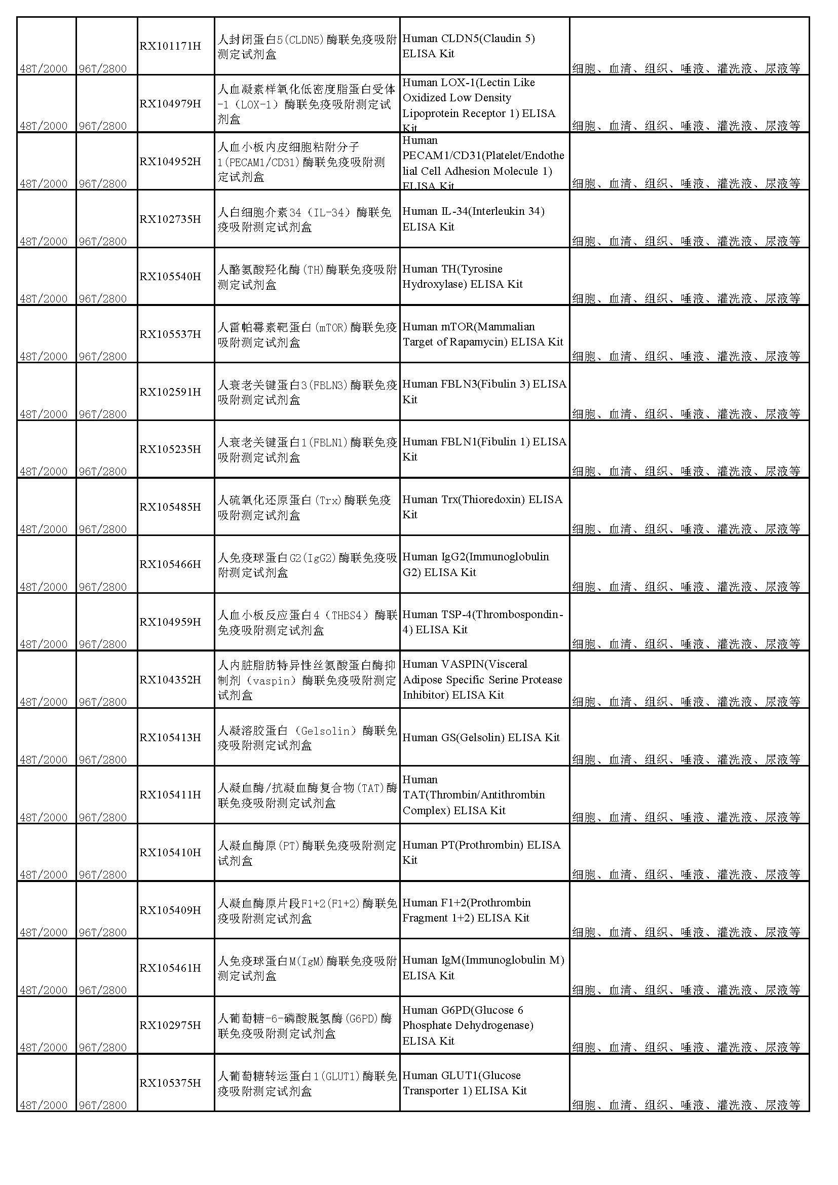 睿信生物elisa試劑盒熱賣(mài)產(chǎn)品_頁(yè)面_15