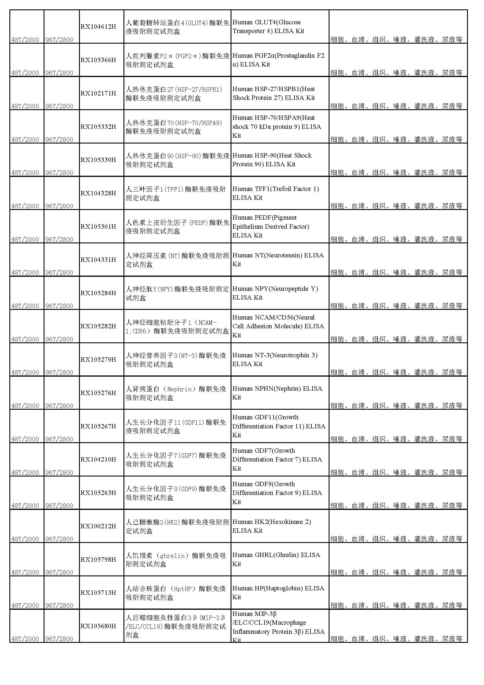 睿信生物elisa試劑盒熱賣(mài)產(chǎn)品_頁(yè)面_16