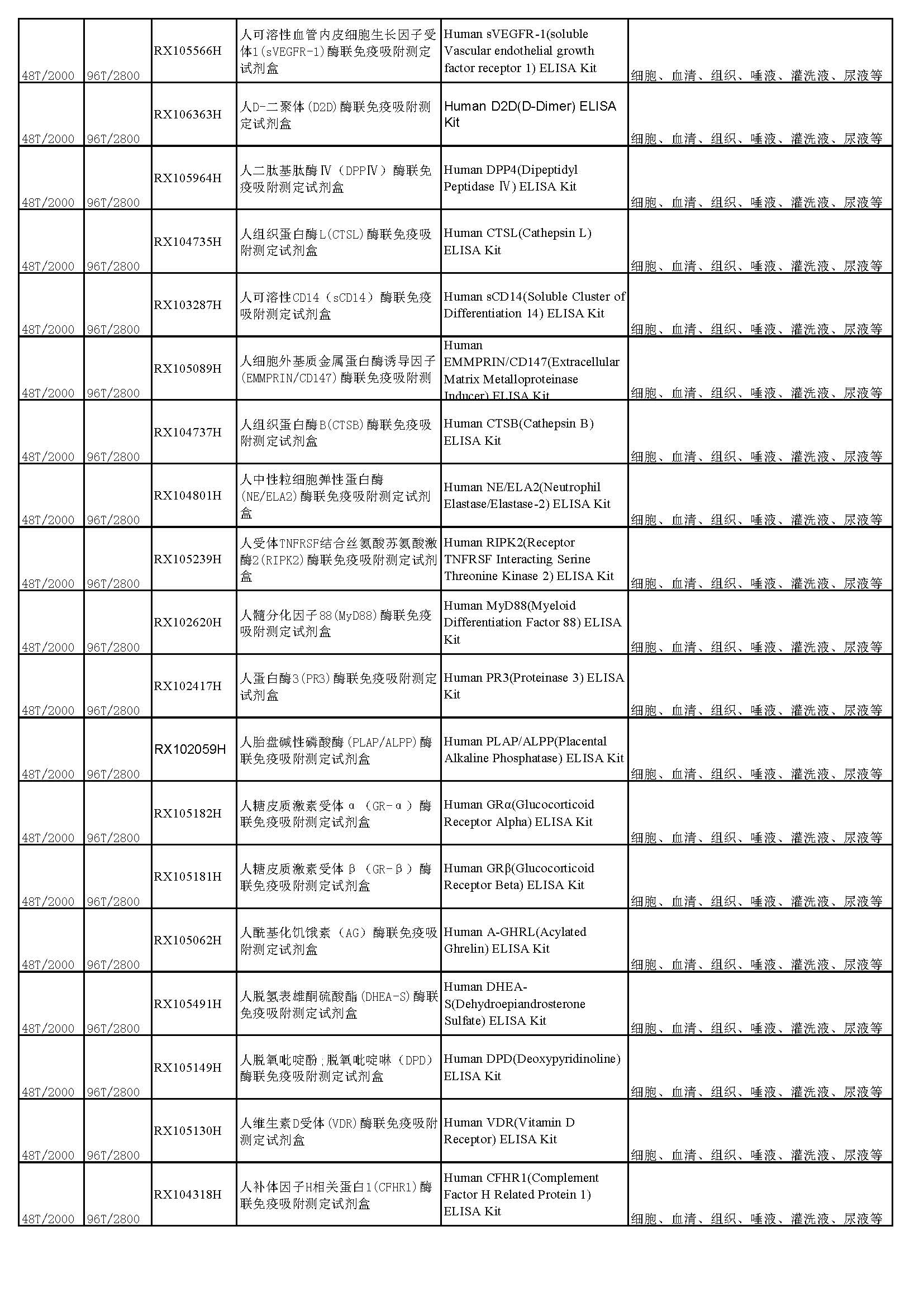睿信生物elisa試劑盒熱賣(mài)產(chǎn)品_頁(yè)面_17