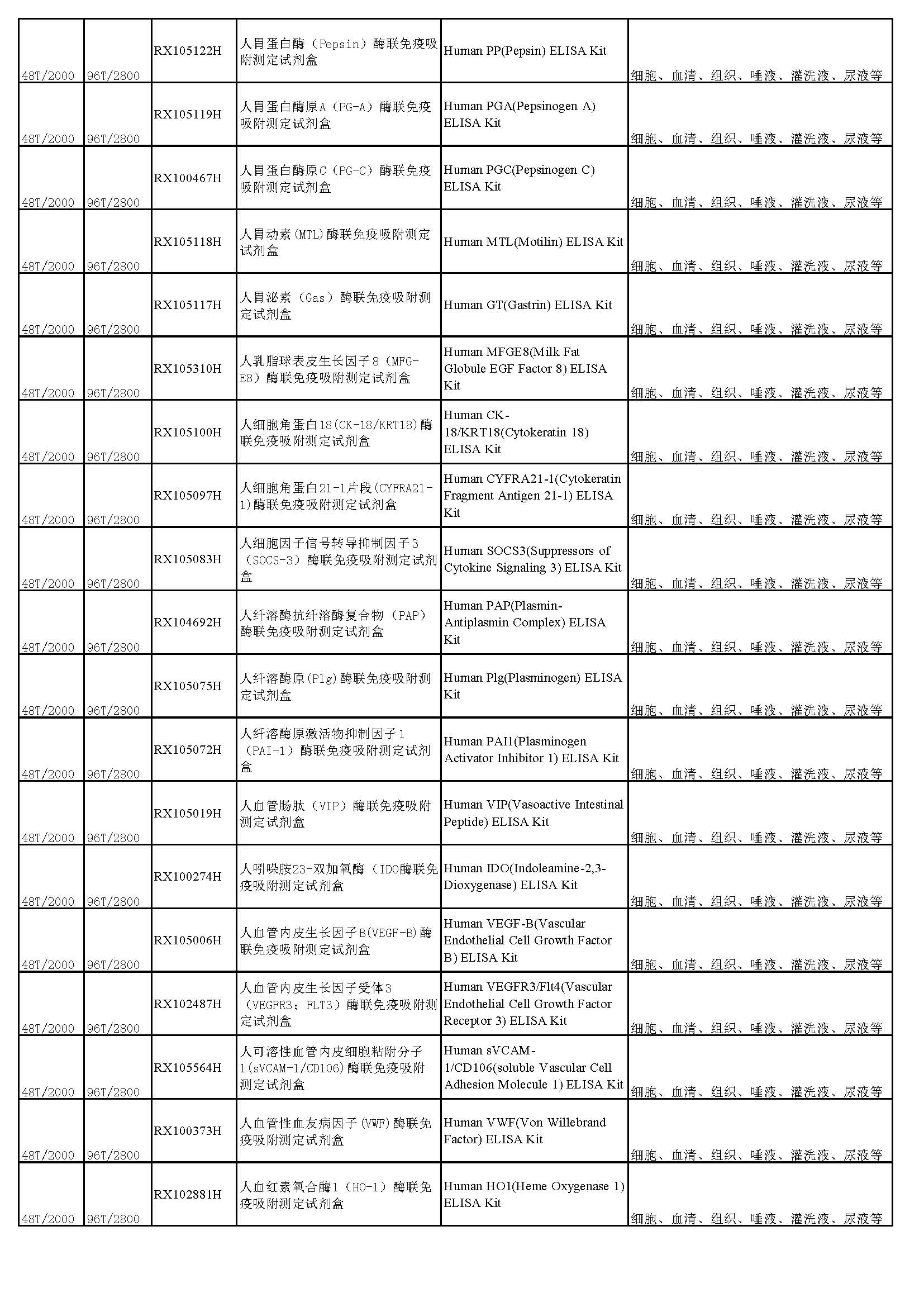 睿信生物elisa試劑盒熱賣(mài)產(chǎn)品_頁(yè)面_18