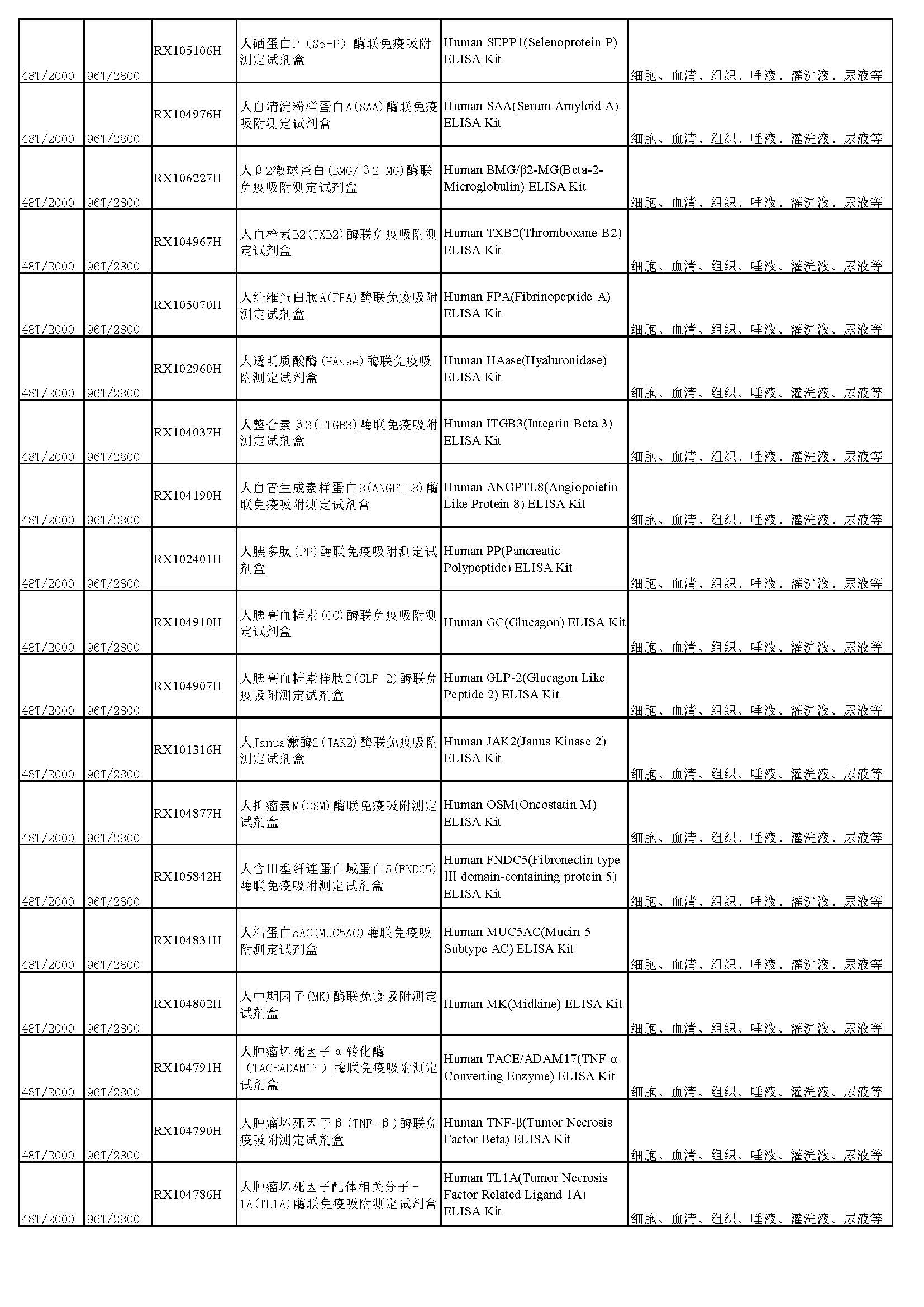 睿信生物elisa試劑盒熱賣(mài)產(chǎn)品_頁(yè)面_19